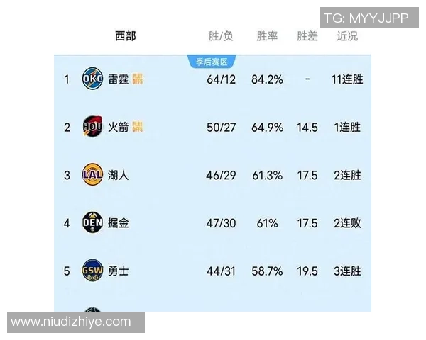 2020年NBA季后赛雷霆与火箭对决数据分析与精彩回顾