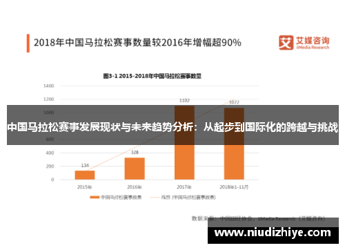 中国马拉松赛事发展现状与未来趋势分析：从起步到国际化的跨越与挑战