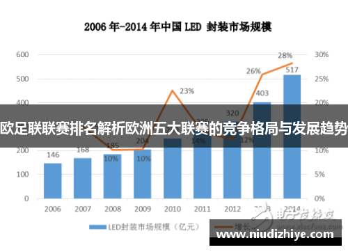 欧足联联赛排名解析欧洲五大联赛的竞争格局与发展趋势